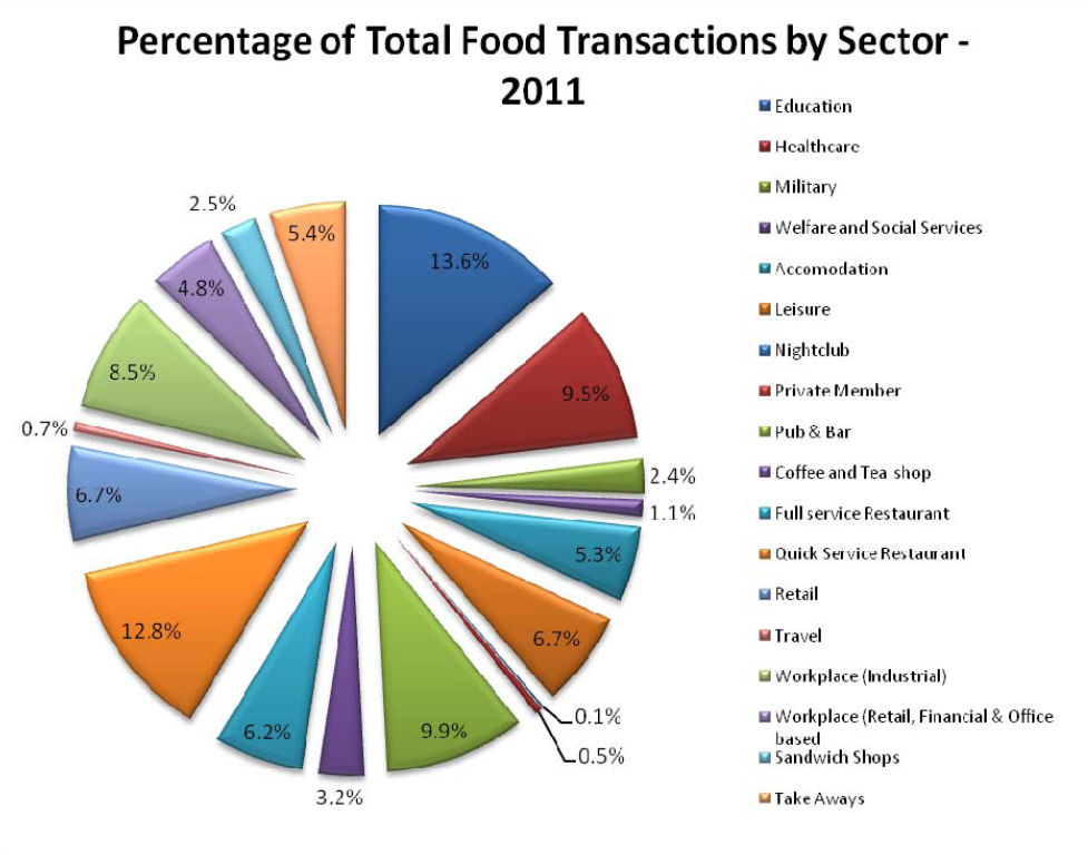 Health and Nutrition in the Public Sector Report launched LACA, the